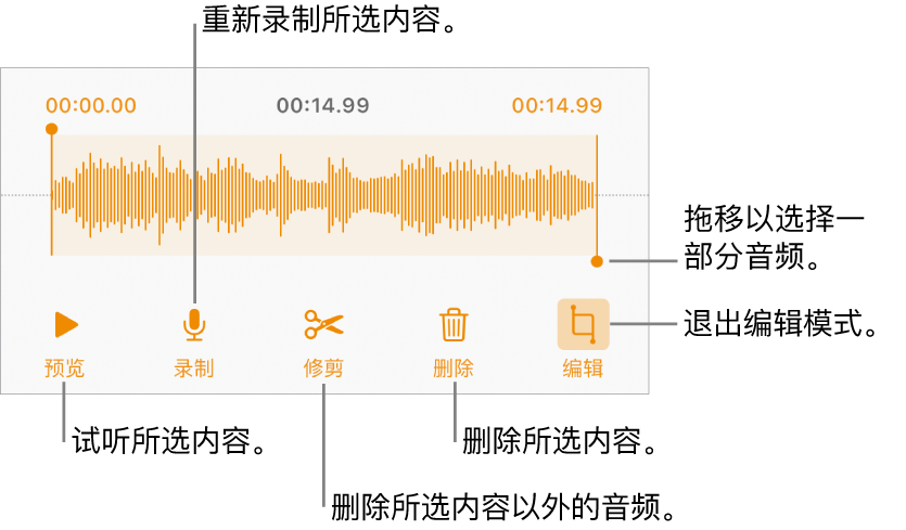 用于编辑录制的音频的控制。控制柄指示所选的录制片段，下方是“试听”、“录制”、“修剪”、“删除”和“编辑模式”按钮。