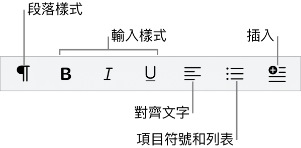 「快速格式」列顯示段落樣式、字體樣式、文字對齊、項目符號和列表，以及插入元件的圖像。