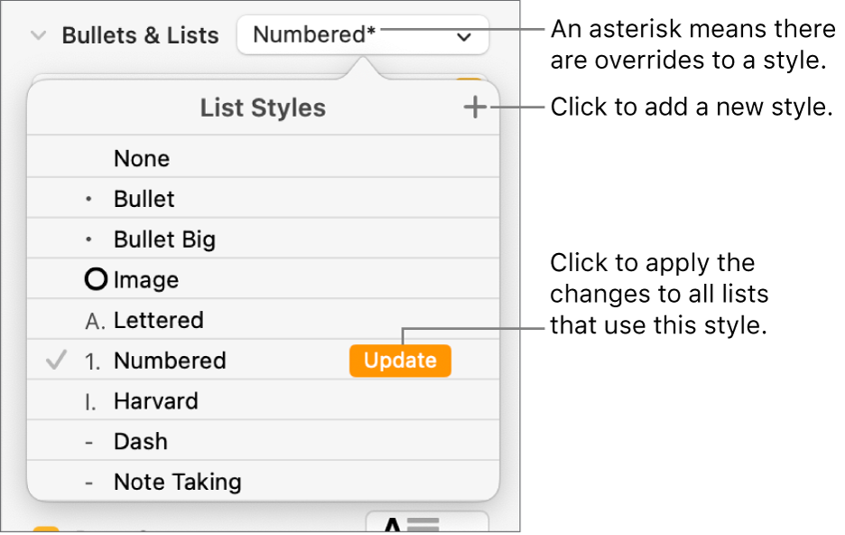 List Styles pop-up menu with an asterisk indicating an override and callouts to the New Style button, and a submenu of options for managing styles.