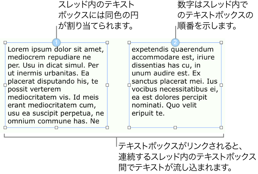 2つのテキストボックス。上部に青い円があり、円の中には番号の1と2が表示されています。