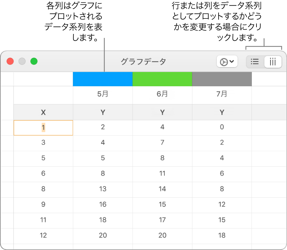 Macのpagesでグラフを追加する 削除する Apple サポート 日本