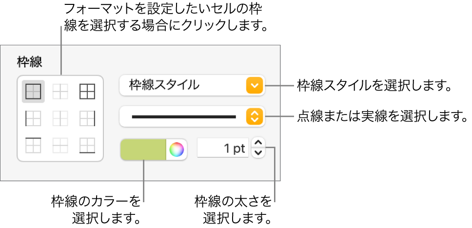 セル枠線のスタイル用コントロール。