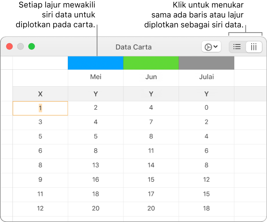 Editor Data Carta menunjukkan cara memplot siri data.