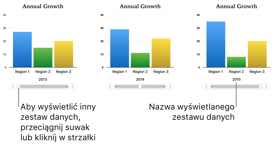 Trzy etapy wykresu interaktywnego, każdy pokazujący inny zestaw danych.