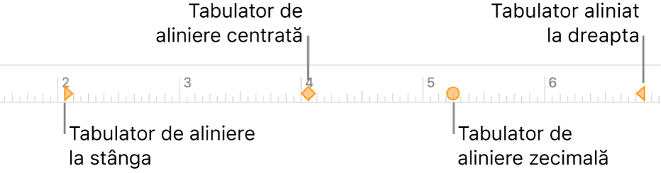 Rigla cu marcaje pentru marginile din stânga și din dreapta ale paragrafului, indentarea primei linii și tabulatorii pentru alinierea la stânga, centrală, zecimală și la dreapta.