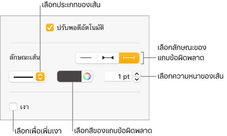 ตัวควบคุมสำหรับปรับลักษณะแถบข้อผิดพลาด