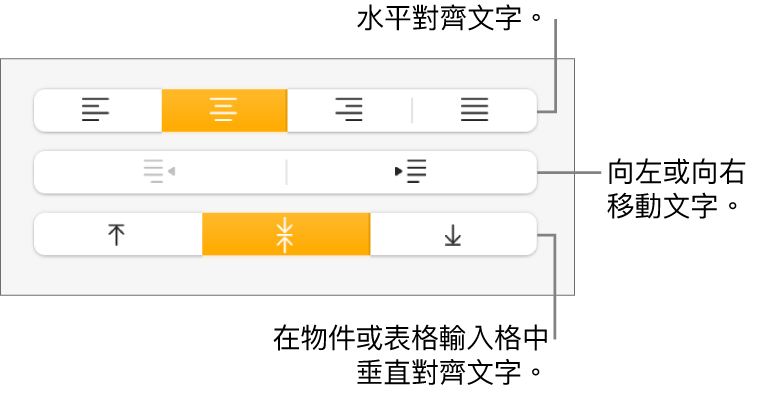 「格式」檢閲器的「對齊方式」按鈕，提供可水平或垂直對齊文字的按鈕，以及向左或向右移動文字的按鈕。