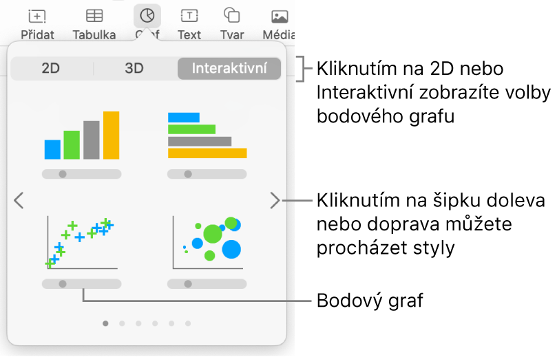 Nabídka grafů s interaktivními grafy, včetně bodového grafu