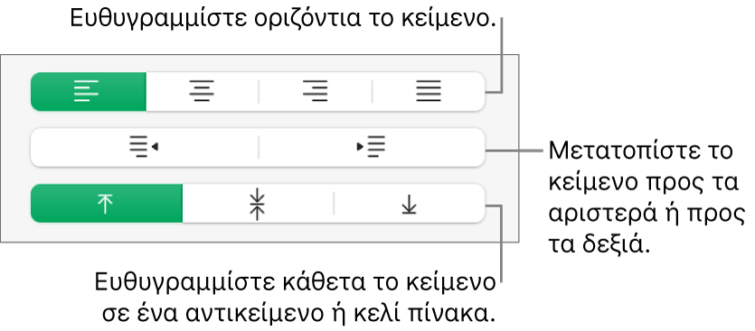 Η ενότητα «Στοίχιση» της πλαϊνής στήλης «Μορφή» με επεξηγήσεις στα κουμπιά στοίχισης και απόστασης κειμένου.