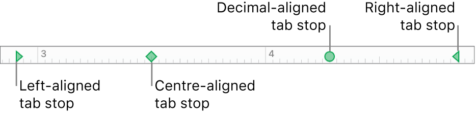 The ruler with markers for left and right paragraph margins and tabs for left, centre, decimal and right alignment.