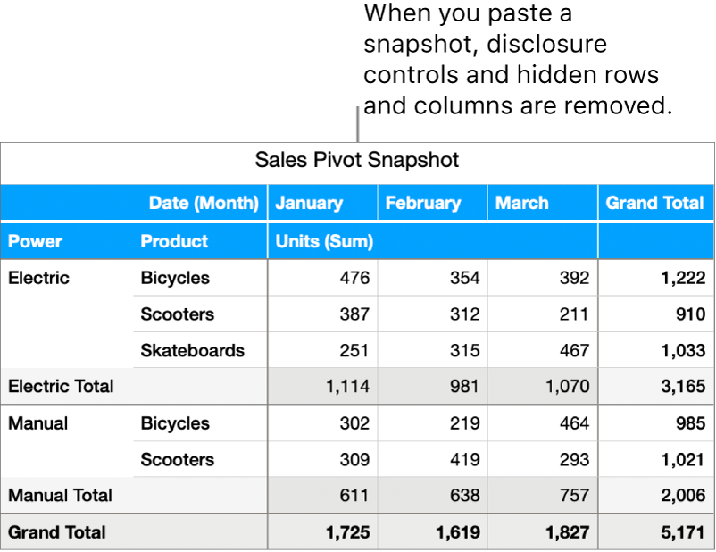 pivot tables in excel for mac