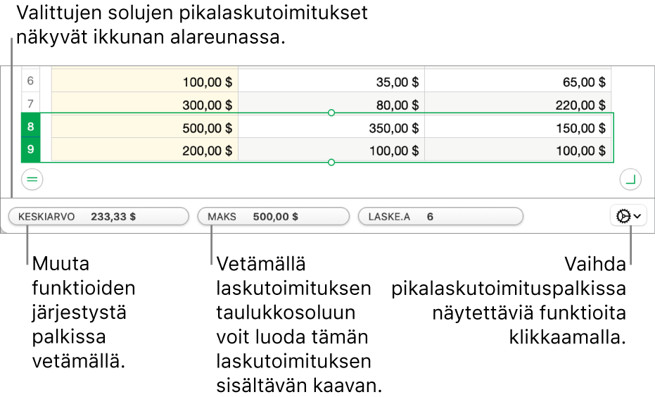 Järjestä funktiot uudelleen vetämällä, lisää laskelma taulukon soluun vetämällä tai muuta, mitkä funktiot näytetään, klikkaamalla funktioiden muutosvalikkoa.