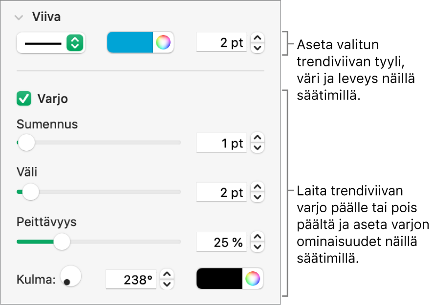 Sivupalkkisäätimet trendiviivojen ulkoasun muuttamiseen.