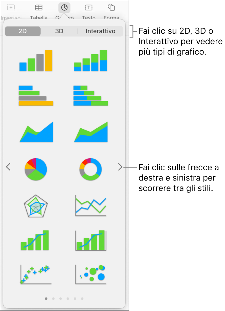 Menu Grafico con grafici 2D.