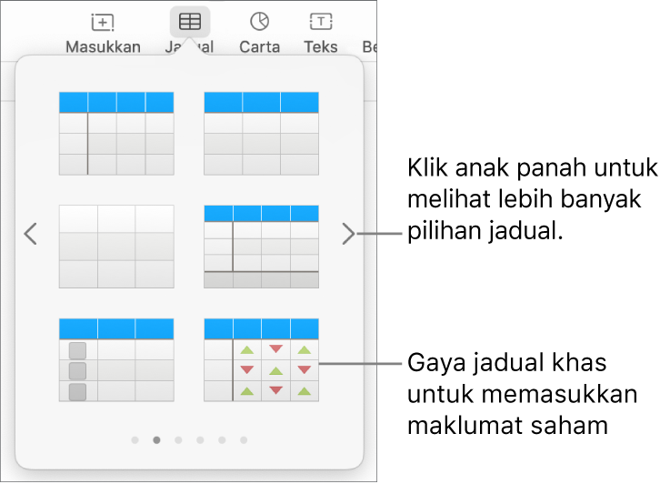 Menu jadual menunjukkan imej kecil gaya jadual, dengan gaya istimewa untuk memasukkan maklumat saham di penjuru kanan bawah. Enam titik di bawah menunjukkan yang anda boleh leret untuk melihat lebih banyak gaya.