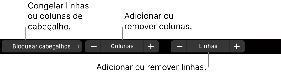 A Touch Bar do MacBook Pro com controlos para bloquear linhas e colunas de cabeçalho, adicionar ou remover colunas e adicionar ou remover linhas.