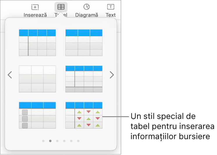 Butonul Tabel selectat, cu panoul Tabel afișat mai jos. Stilul de tabel bursier se află în colțul din dreapta jos.
