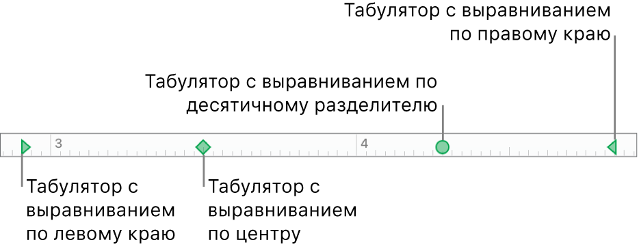 Линейка с маркерами левого и правого полей абзаца, а также табуляторы для выравнивания по левому краю, по центру, по правому краю и табулятор десятичной точки.