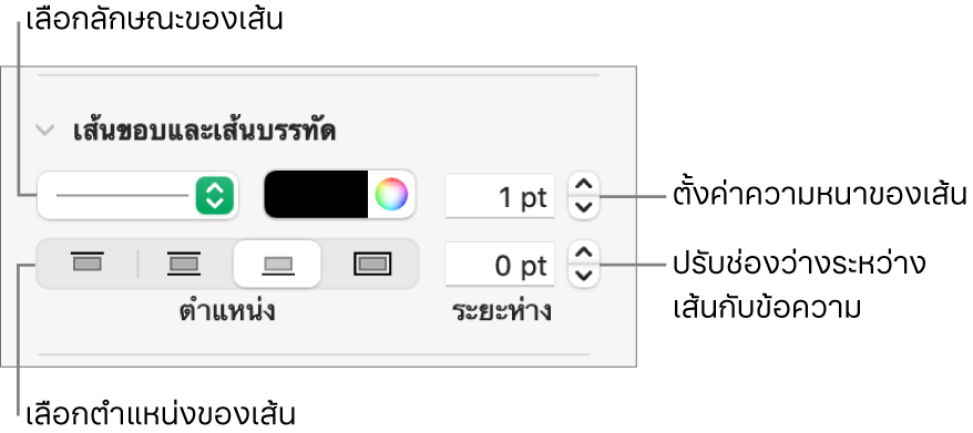 ตัวควบคุมสำหรับเปลี่ยนลักษณะเส้น ความหนา ตำแหน่ง และสี