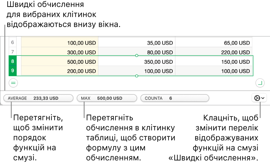 Перетягніть функції, щоб перевпорядкувати їх, перетягніть обчислення, щоб додати їх до клітинки таблиці, або клацніть меню зміни функцій, щоб вибрати, які функції відображатимуться.