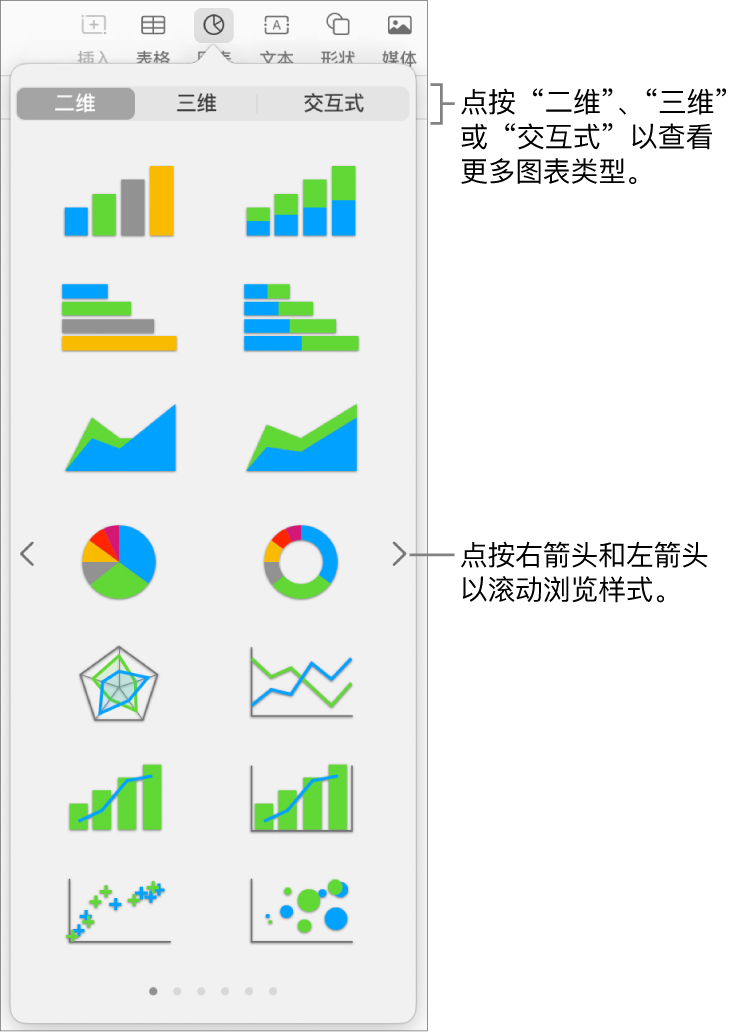 显示二维图表的图表菜单。