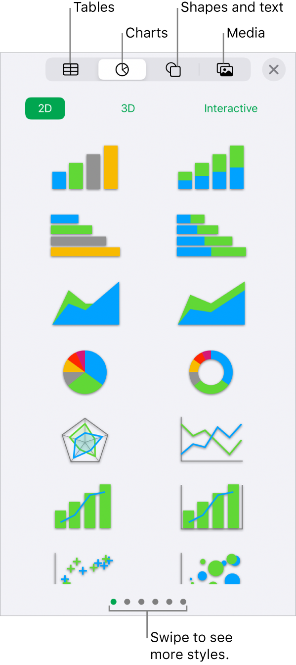 The controls for adding an object, with buttons at the top to choose tables, charts, shapes (including lines and text boxes), and media.