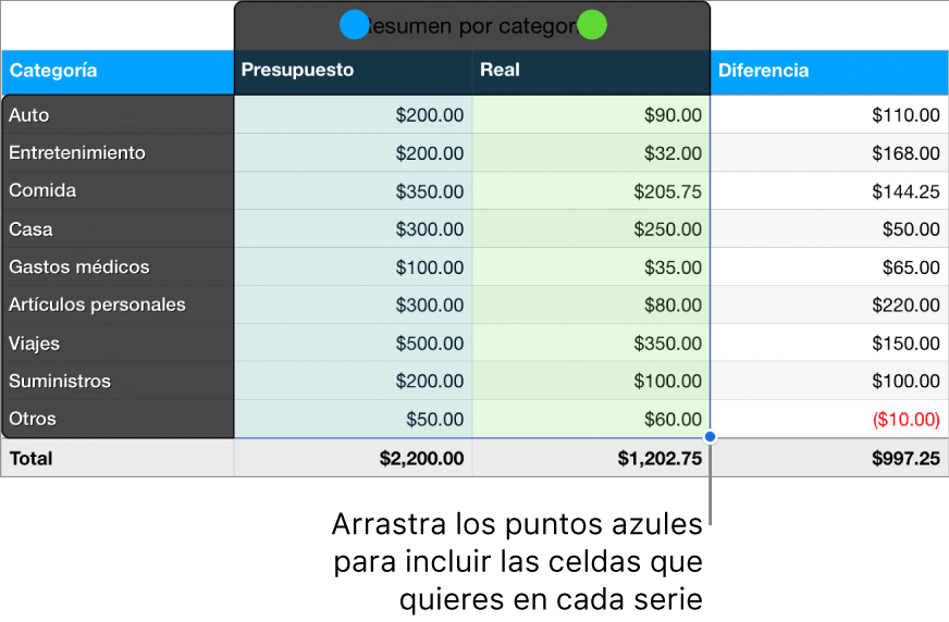 Celdas de la tabla con manijas de selección de serie.