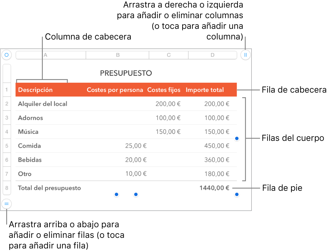 Tabla con filas y columnas de cabecera, cuerpo y pie de página, así como tiradores para añadir o eliminar filas o columnas.
