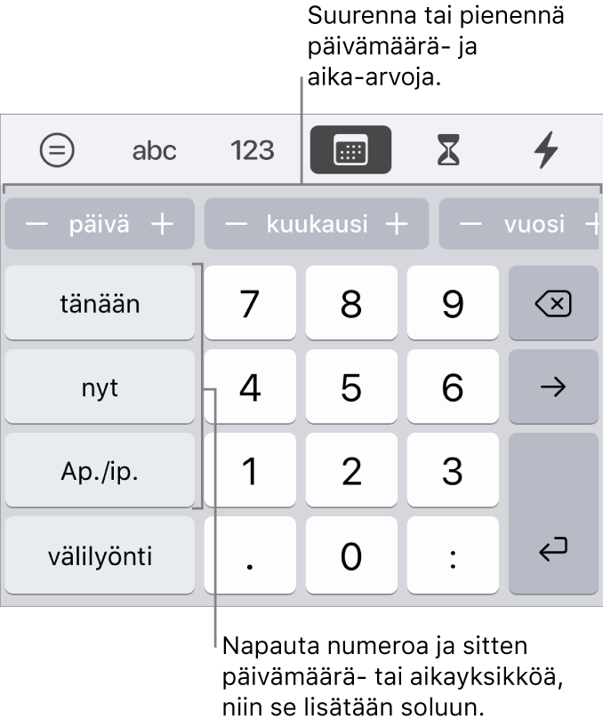 Päivämäärä- ja aikanäppäimistö. Yläreunan lähellä olevassa painikerivissä näkyvät aikayksiköt (kuukausi, päivä ja vuosi). Voit muuttaa solussa näkyvää arvoa lisäys kerrallaan. Vasemmalla olevissa näppäimissä näkyvät tämä päivä, nykyhetki ja AM/PM. Näppäimistön keskellä ovat numeronäppäimet.