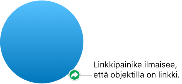 Linkkipainike kuvion päällä.
