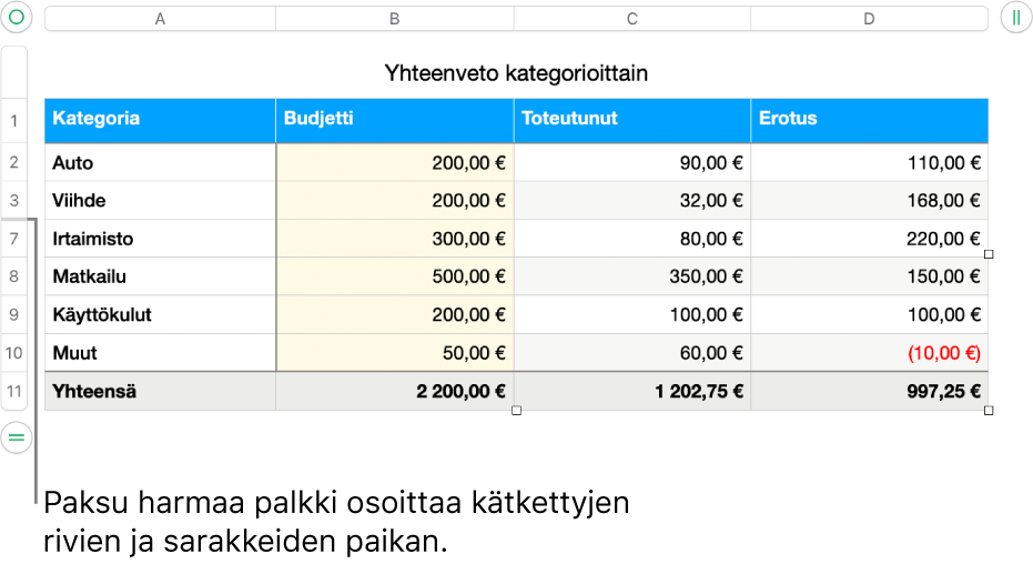 Paksu harmaa palkki, joka osoittaa kätkettyjen rivien ja sarakkeiden sijainnin.