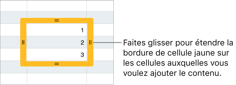 Une cellule sélectionnée avec une bordure jaune épaisse à faire glisser pour remplir automatiquement des cellules.