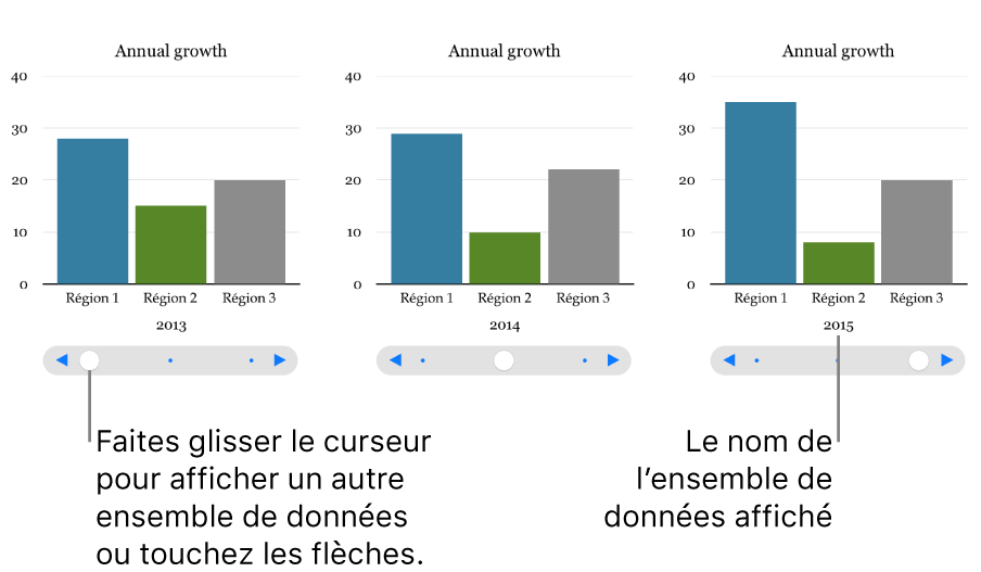 Graphique interactif présentant différents ensembles de données lorsque vous faites glisser le curseur.