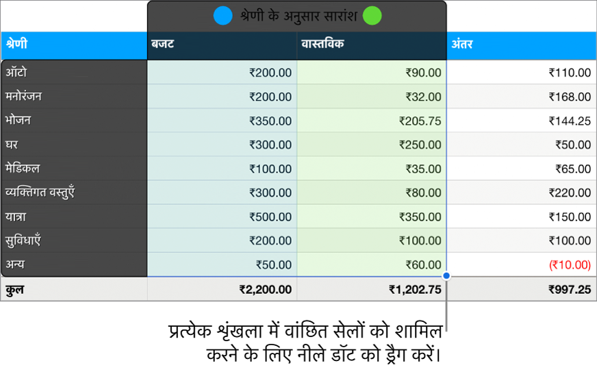 श्रृंखला चयन हैंडल को दिखाते तालिका सेल।