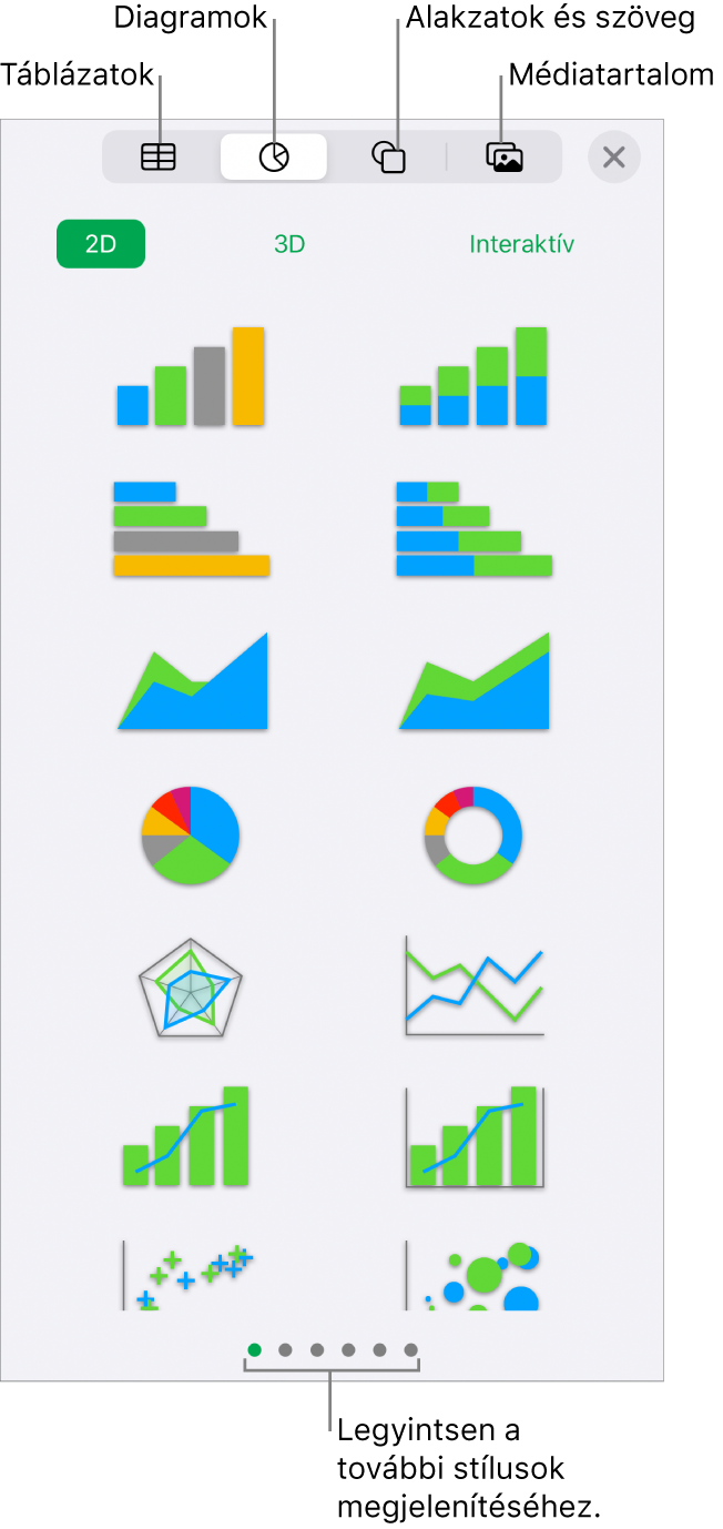 Az objektumok hozzáadására szolgáló vezérlők, felül a táblázatok, diagramok, alakzatok (vonalak és szövegmezők), valamint médiatartalmak kiválasztásához szükséges gombokkal.