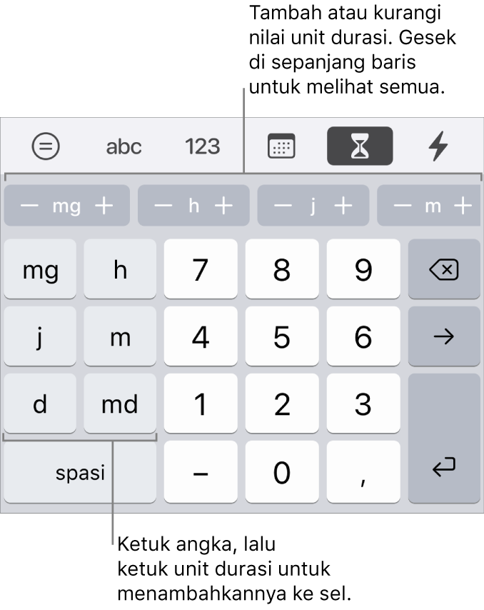 Papan ketik durasi dengan tombol di kiri untuk minggu, tanggal, jam, menit, detik, dan milidetik. Di bagian tengah adalah tombol angka. Baris tombol di bagian atas menampilkan unit waktu (minggu, tanggal, dan jam) yang dapat Anda tambahkan untuk mengubah nilai yang ditampilkan di sel.