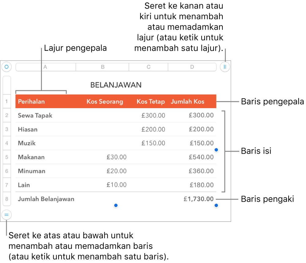 Jadual menunjukkan pengepala, isi dan baris serta lajur pengaki dan pemegang untuk menambah atau memadamkan baris atau lajur.