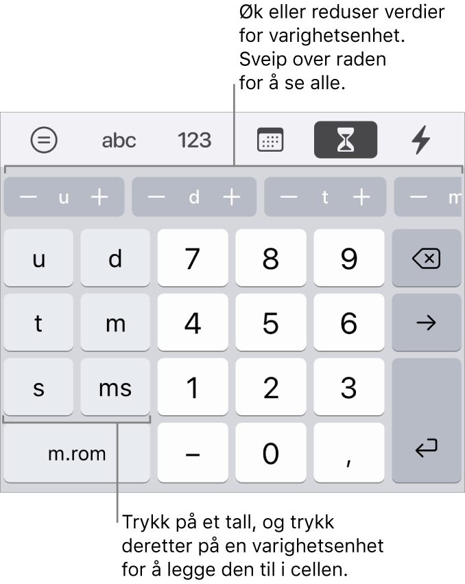 Varighetstastaturet, med taster til venstre for uker, dager, timer, minutter, sekunder og millisekunder. I midten er det talltaster. En rad med knapper øverst viser tidsenheter (uker, dager og timer) som du kan justere trinnvis for å endre verdien i cellen.