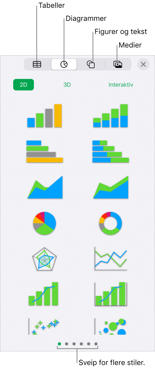 Kontrollene for å legge til et objekt, med knapper øverst for velge tabeller, diagrammer, figurer (inkludert linjer og tekstruter) og medier.