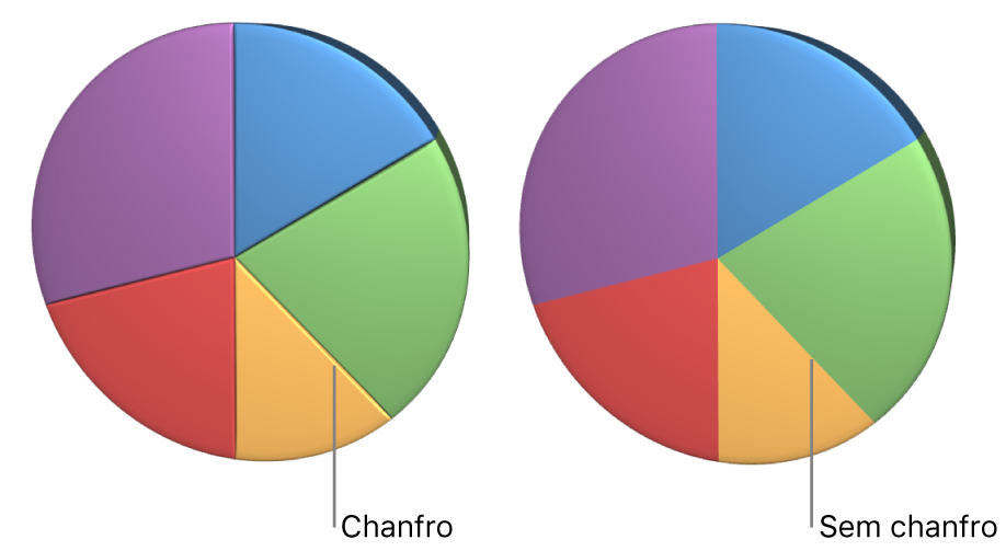 Gráfico de pizza 3D com e sem bordas chanfradas.