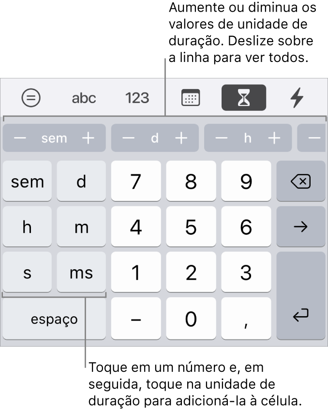 Teclado de duração com teclas à esquerda para semanas, dias, horas, minutos, segundos e milissegundos. No centro, vê-se teclas numéricas. Uma linha de botões na parte superior mostra unidades de tempo (semanas, dias e horas) que você pode usar para alterar o valor na célula.