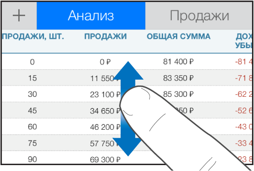 Один палец перемещается вверх и вниз для прокрутки таблицы.