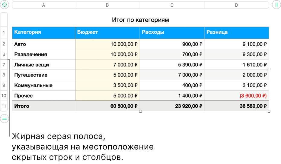 Толстая серая полоса, которая указывает на местоположение скрытых строк и столбцов