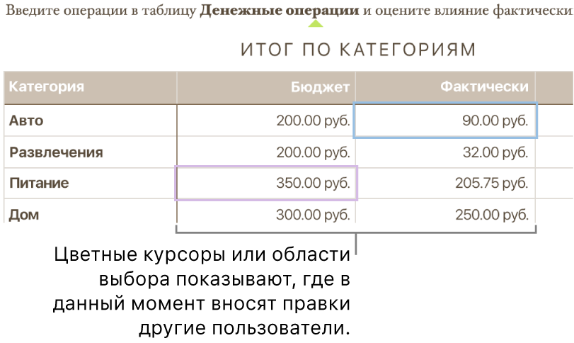 Курсоры или выделенные участки различных цветов показывают, где разные пользователи вносят правки.