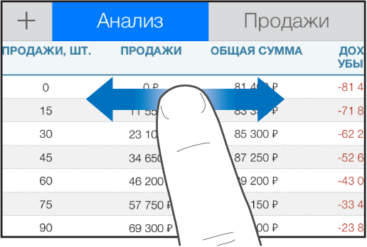 Один палец перемещается влево и вправо для горизонтальной прокрутки таблицы.