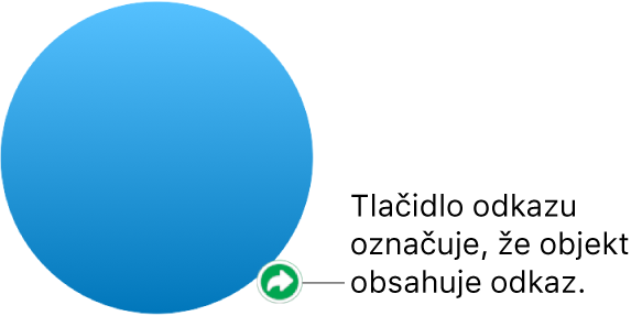 Tlačidlo odkazu na tvare.