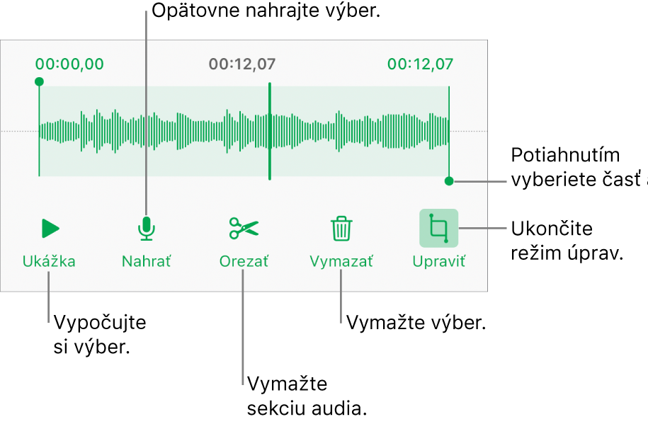 Ovládacie prvky na úpravu nahraného audia. Úchyty označujú vybranú sekciu nahrávky a tlačidlá pre funkcie Náhľad, Nahrať, Orezať, Vymazať a Režim úprav sú nižšie.