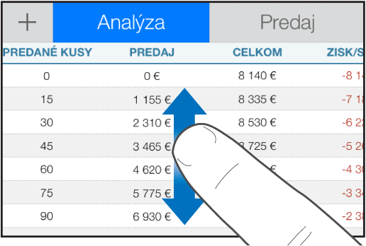 Jeden prst prechádzajúci nahor a nadol a rolujúci v tabuľke.