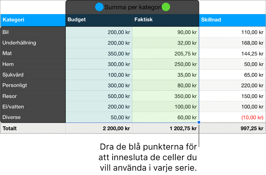 Tabellceller med seriemarkeringshandtag.