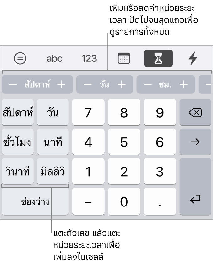 แป้นพิมพ์ระยะเวลาที่มีปุ่มทางด้านซ้ายสำหรับสัปดาห์ วัน ชั่วโมง นาที วินาที และมิลลิวินาที ปุ่มตัวเลขอยู่ตรงกลาง แถวปุ่มที่ด้านบนสุดแสดงหน่วยของเวลา (สัปดาห์ วัน และชั่วโมง) ที่คุณสามารถเพิ่มเพื่อเปลี่ยนค่าในเซลล์ได้
